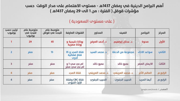 برنامج صحوة (1)