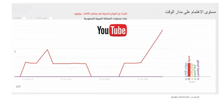 برنامج صحوة (2)
