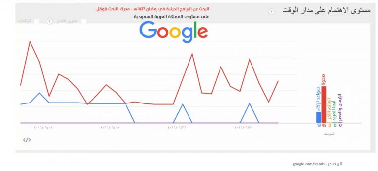 برنامج صحوة (3)