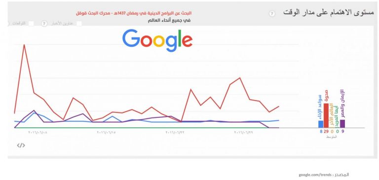 برنامج صحوة (4)