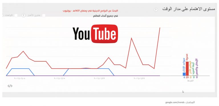 برنامج صحوة (5)