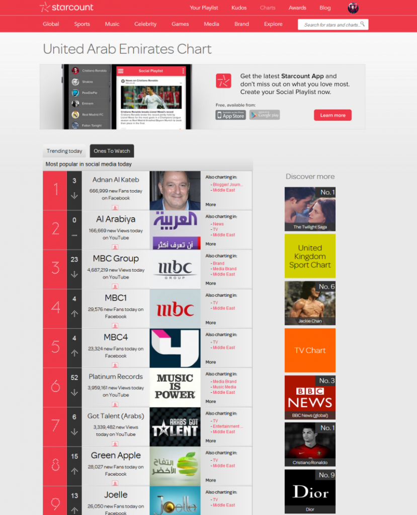 عدنان الكاتب الأول في الامارات