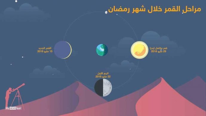  هلال رمضان 2018 