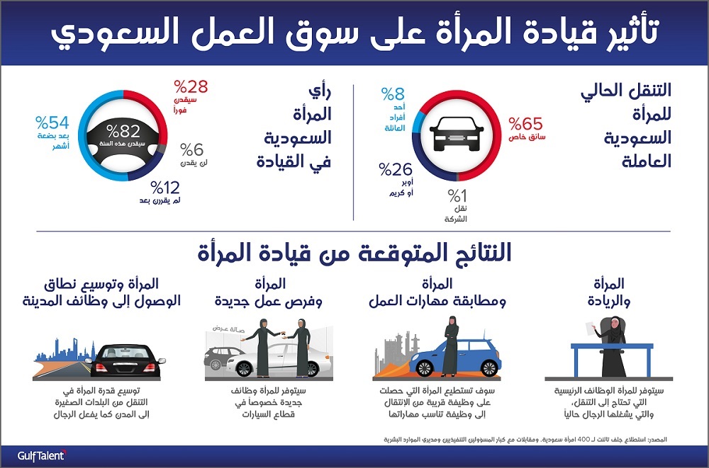 Impact-Of-Womens-Driving-On-Saudi-Job-Market