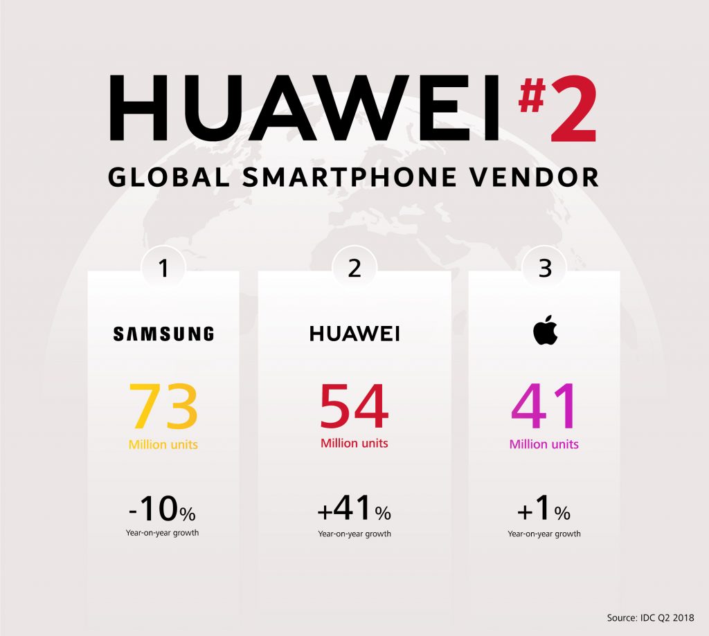 Huawei-Number-two-smartphone