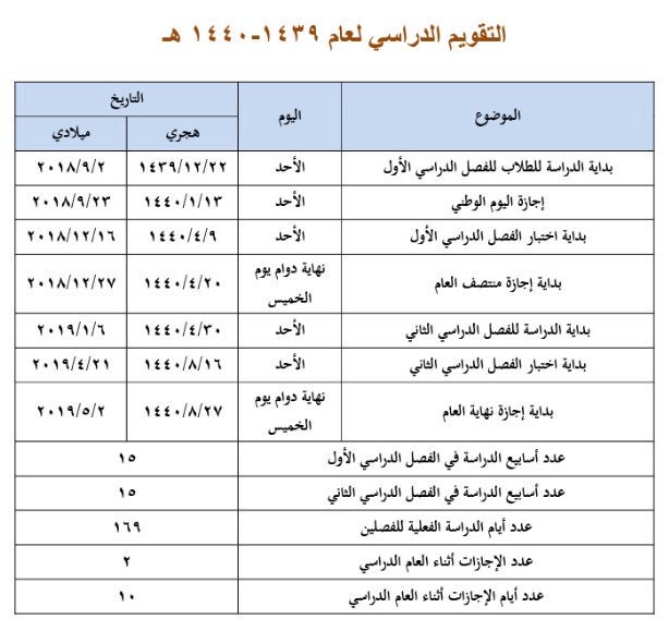 عدد ايام الدراسة والاجازات في التقويم الدراسي السعودي 1440 بالكامل