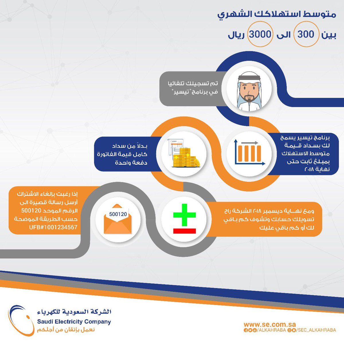 لمعرفة الفاتورة الثابتة للكهرباء