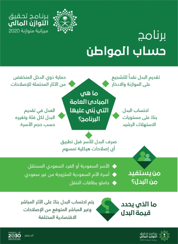 التحديث في حساب المواطن