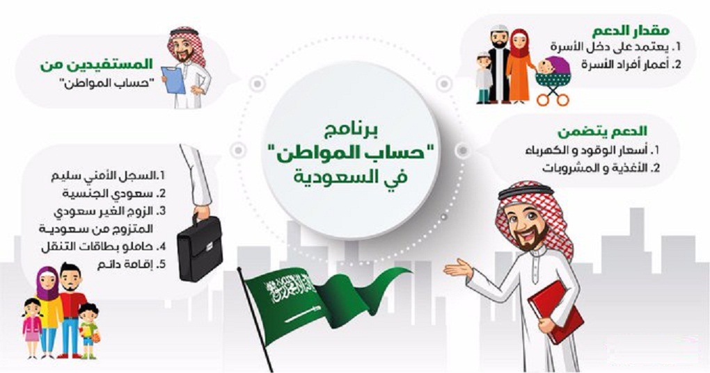 حساب-المواطن-تسجيل- (3)