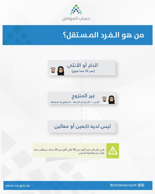 حساب-المواطن-تسجيل- (4)