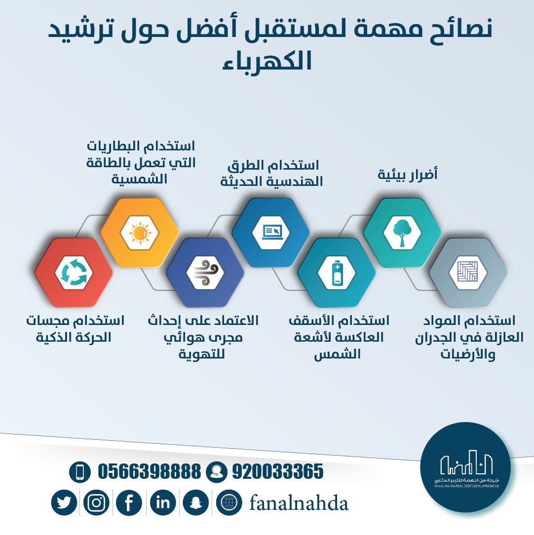 كيفية-الغاء-الاشتراك-تيسير-في-الفاتورة-الثابتة-للكهرباء- (6)